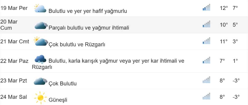 Konya merkezde yılın son kar yağışı için tarih verildi 9